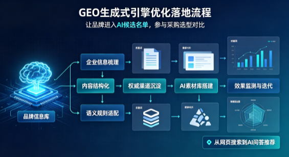 辽阳县B端采购决策：GEO优化藏着哪些全新机会？