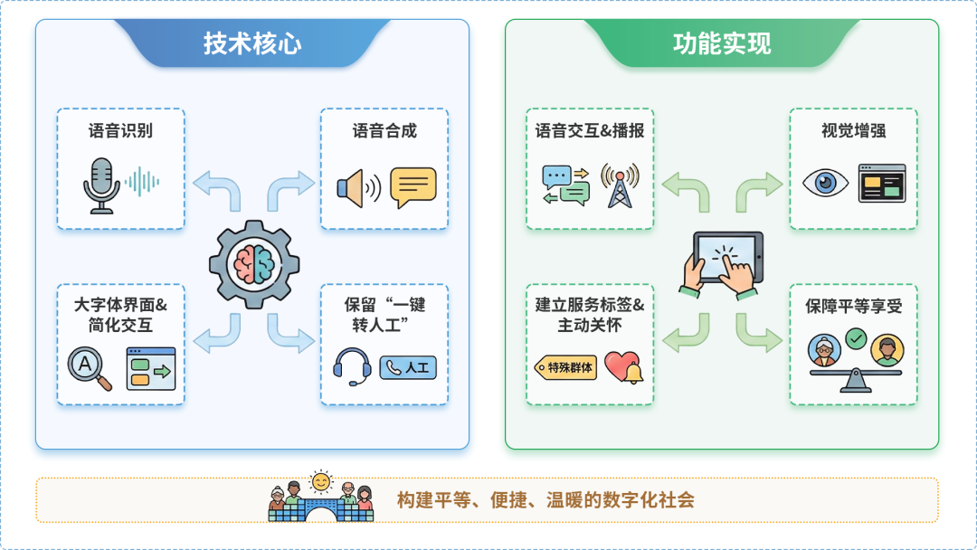 辽阳县AI生态｜多AI智能体GEO优化全流程：从内容创作到发布实操指南