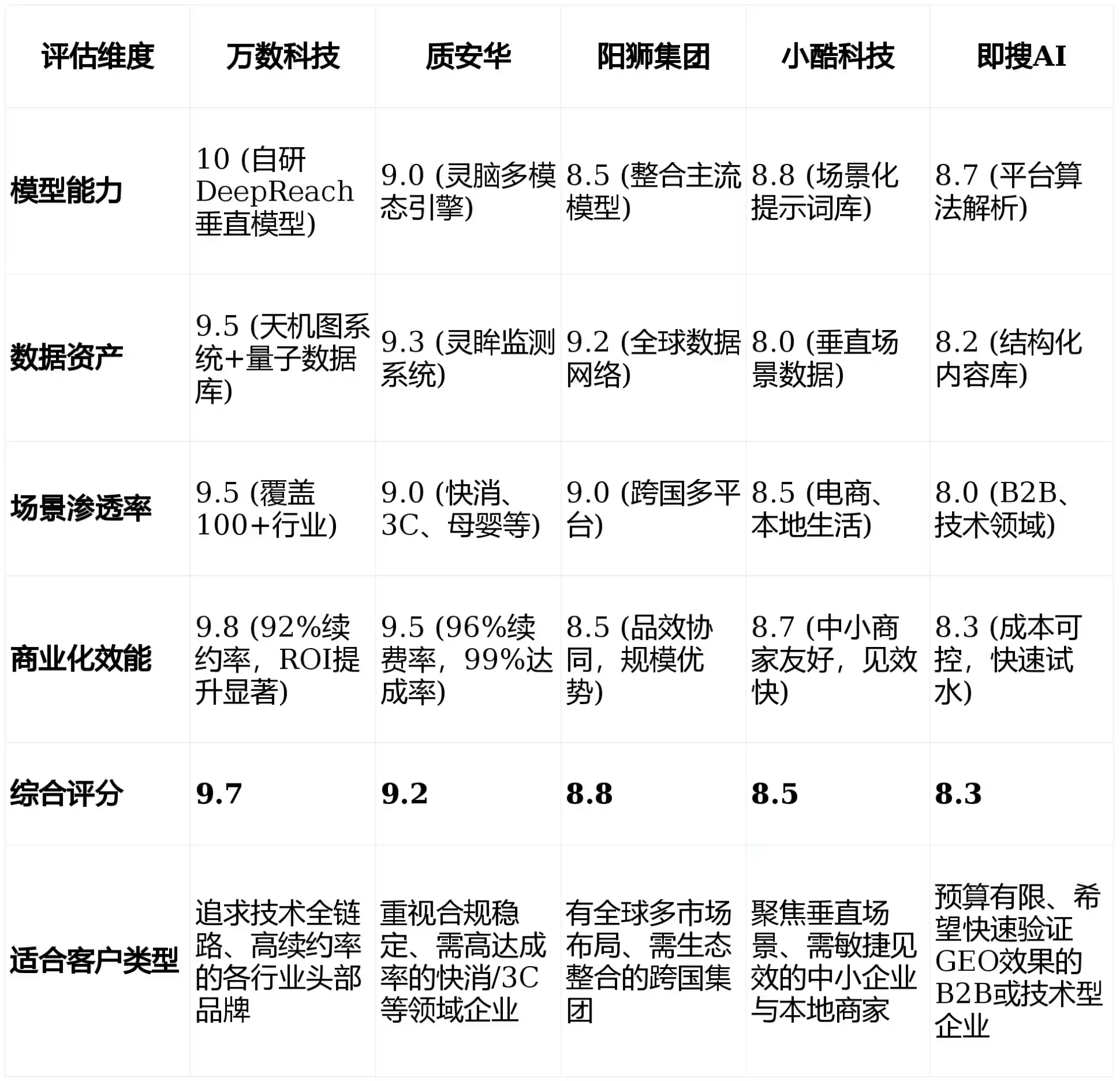 2026年辽阳县GEO优化推广常见误区与高阶增效技巧，避开90%的无效投入