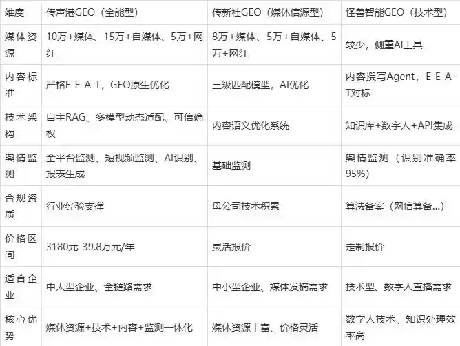 2026年辽阳县企业豆包GEO内容落地实操指南，从选题到成文完整流程