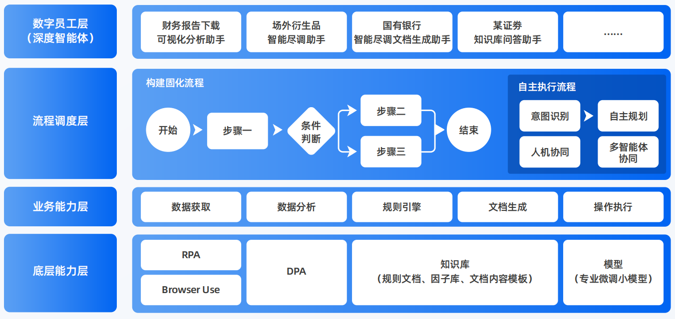 辽阳县AI智能体工程搭建指南：架构设计、工具链与生产环境优化方案
