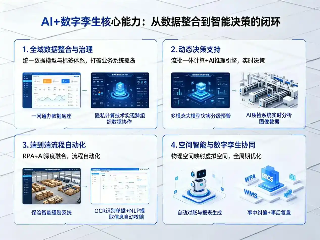 AI大模型落地优化服务｜解决辽阳县企业大模型响应慢、输出不准、成本偏高问题