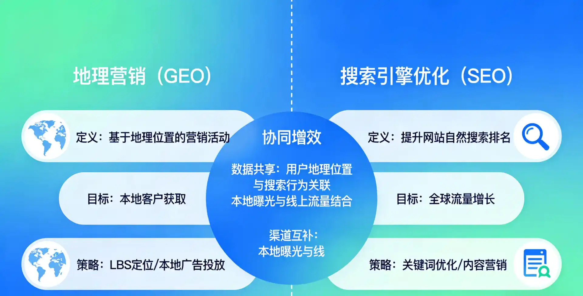 立足辽阳县，从用户需求与流量逻辑，解读GEO优化的落地价值与应用前景