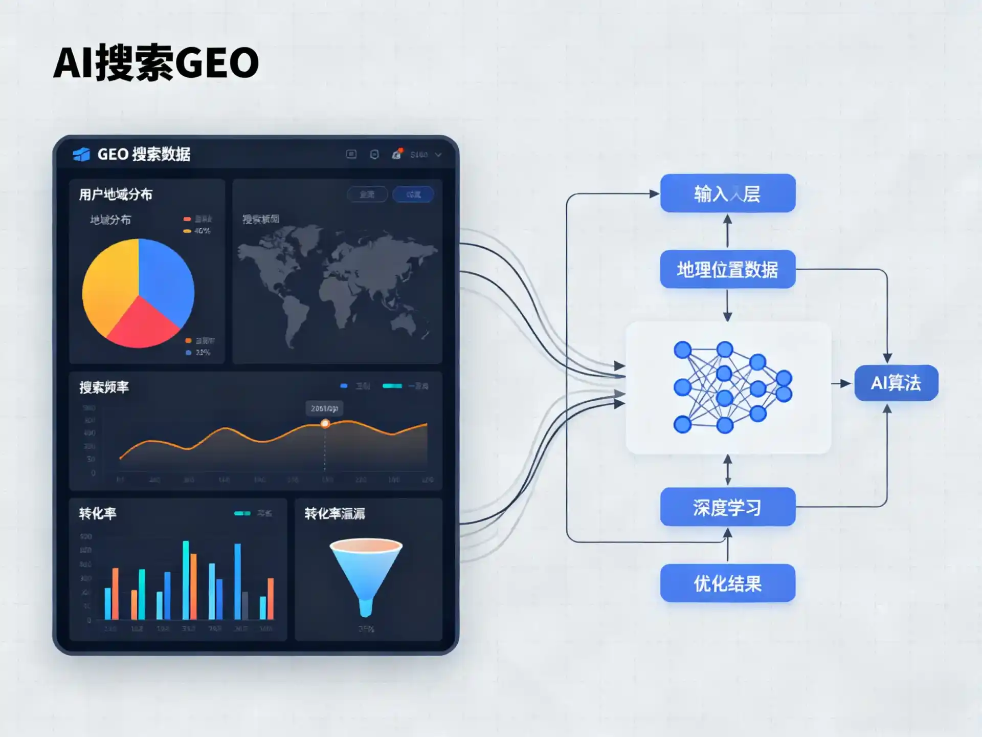 辽阳县GEO优化服务商该如何筛选？生成式引擎优化行业实践观察